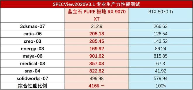 蓝宝石推出PURE极地RX 9070 XT显卡：搭载RDNA 4架构与16GB显存  第9张