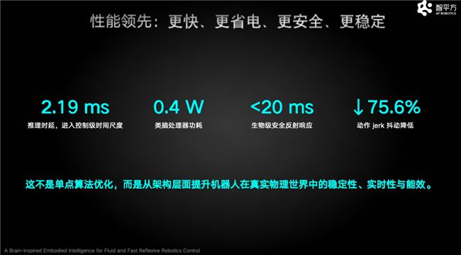郭彦东在智源大会明确世界模型与VLA非竞争关系，发布类脑大模型NeuroVLA  第4张