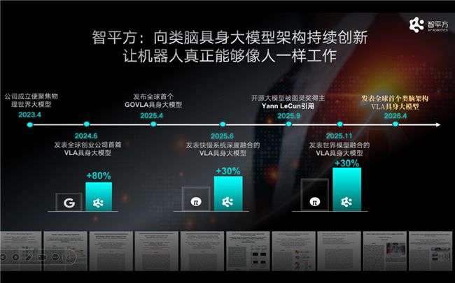 郭彦东在智源大会明确世界模型与VLA非竞争关系，发布类脑大模型NeuroVLA  第5张