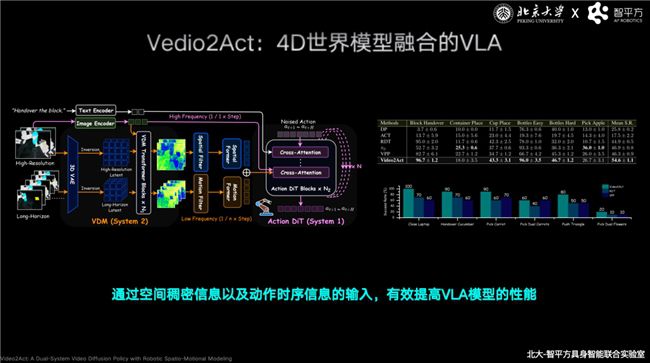 郭彦东在智源大会明确世界模型与VLA非竞争关系，发布类脑大模型NeuroVLA  第2张