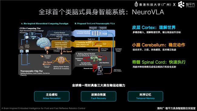 郭彦东在智源大会明确世界模型与VLA非竞争关系，发布类脑大模型NeuroVLA  第3张
