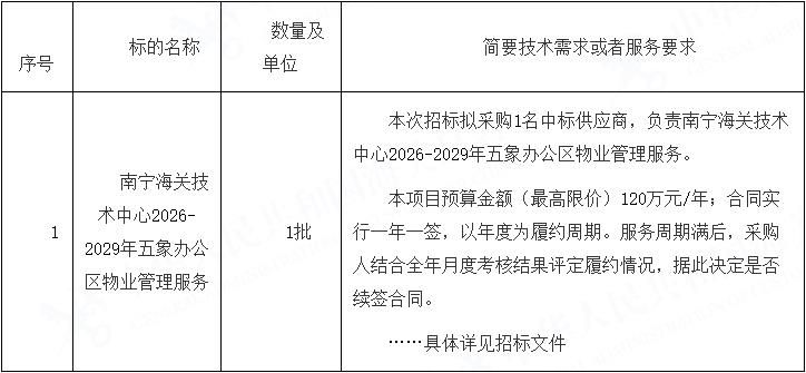 南宁海关技术中心启动2026-2029年五象办公区物业服务招标 年预算120万元