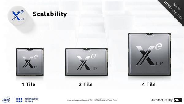 Intel已取消Xe-HP GPU工程样品现身：用户订购Ponte Vecchio收到Arctic Sound 2T  第3张