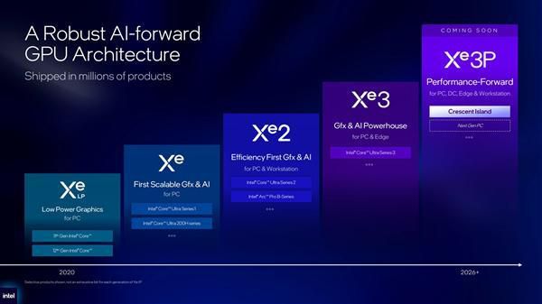 Intel已取消Xe-HP GPU工程样品现身：用户订购Ponte Vecchio收到Arctic Sound 2T  第4张