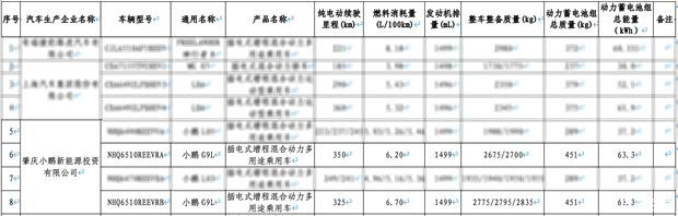 小鹏G9L纯电与增程车型登上工信部第三十一批车购税减免目录