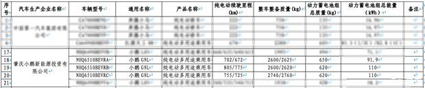 小鹏G9L纯电与增程车型登上工信部第三十一批车购税减免目录  第2张