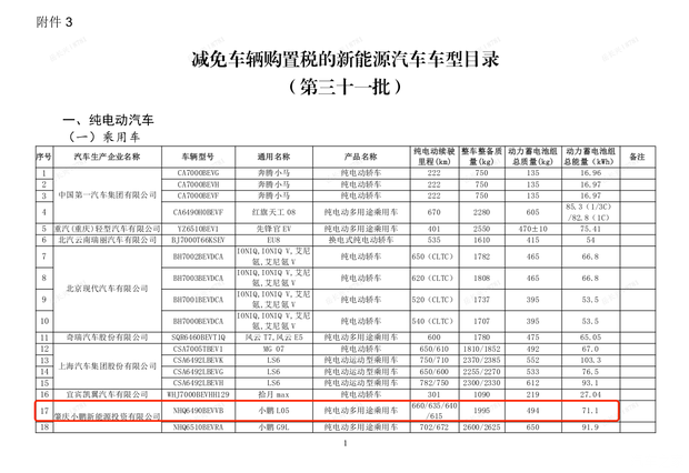 小鹏MONA L05续航信息曝光 纯电版CLTC里程最高660公里