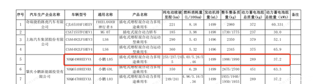 小鹏MONA L05续航信息曝光 纯电版CLTC里程最高660公里  第2张