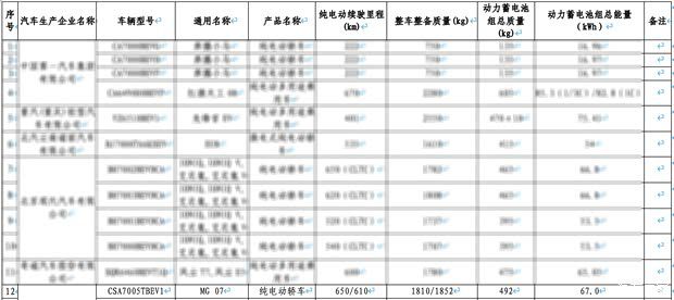 MG 07进入免购置税目录，纯电最高续航650km  第2张