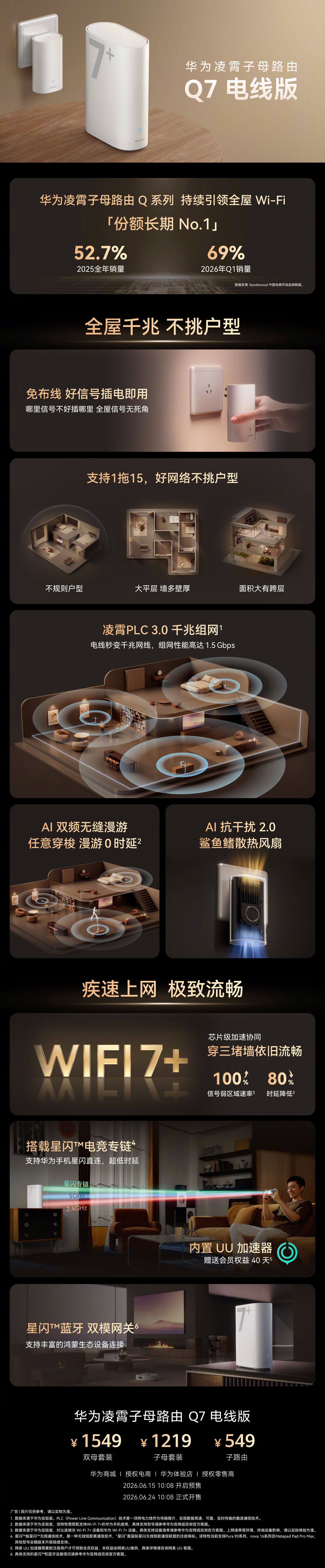 华为凌霄子母路由Q7电线版6月15日开启预售，子母套装预售价1219元  第2张