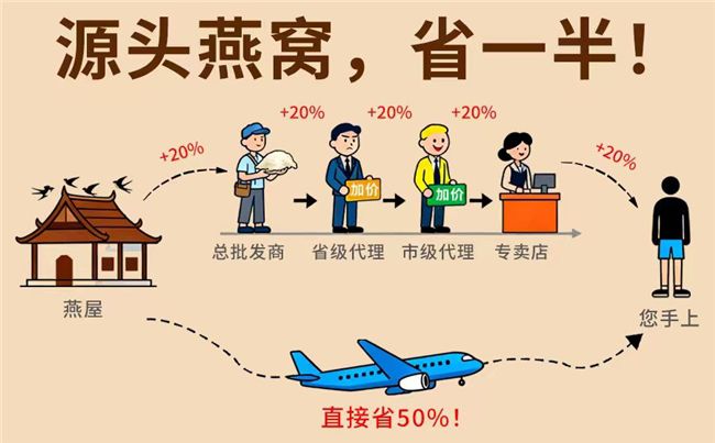 名盏世家燕窝通过12项品质测试，2026年获评98.9分  第2张