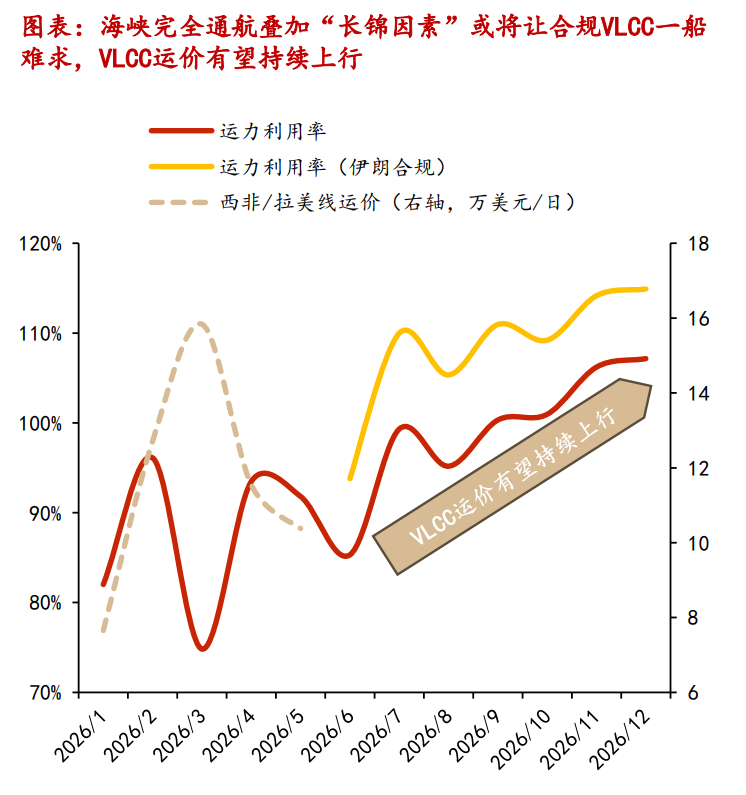 美国与伊朗达成和平协议并将开放霍尔木兹海峡，国际油价应声大跌  第2张
