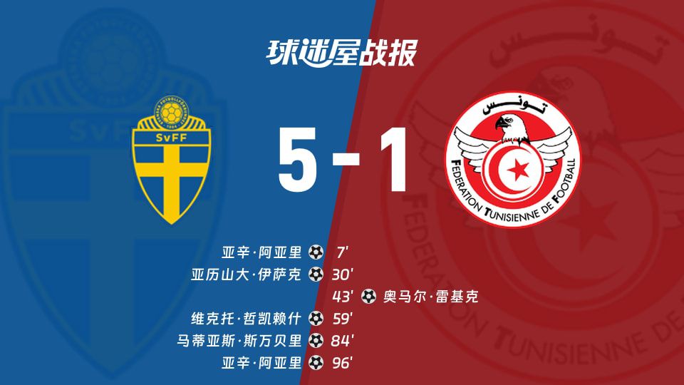 瑞典队5-1大胜突尼斯，亚辛·阿亚里独中两元  第1张