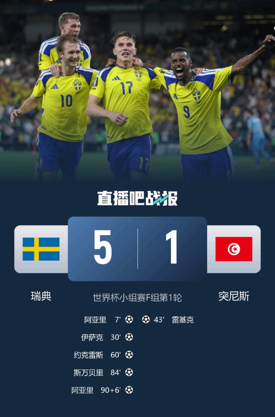 瑞典5-1战胜突尼斯，取得世界杯F组开门红