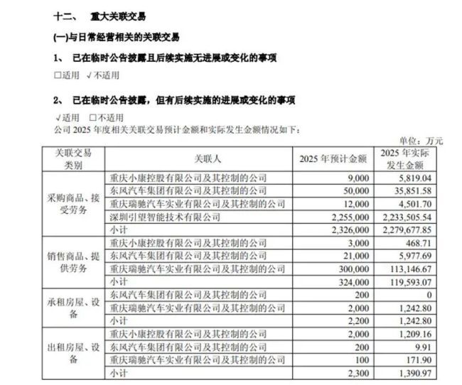 赛力斯A股逾八个月回撤超六成 AH股市值累计缩水两千八百亿  第3张