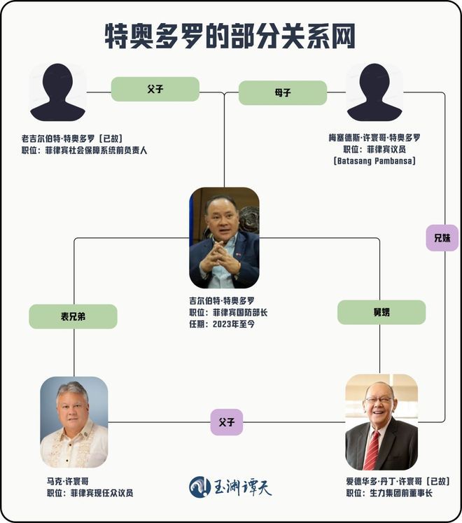 6月11日中方对菲律宾国防部长特奥多罗及其亲属实施制裁  第2张