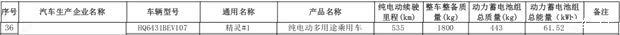 新款smart精灵#1搭载61.52kWh电池 WLTC续航达535km