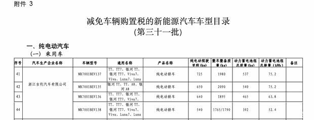 吉利银河全新车型TT亮相购置税减免目录 提供四档纯电续航选项  第2张