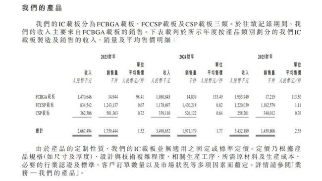 群策科技递交港交所主板申请 2025年宣派28亿元现金分红