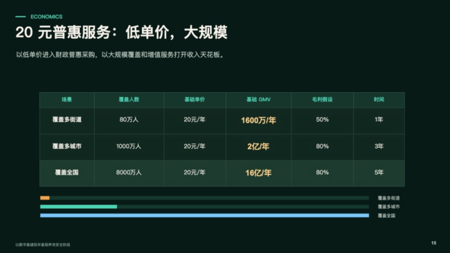 原“死了么”团队拟募资1000万出让5%股权 应用更名安心守护平台  第3张