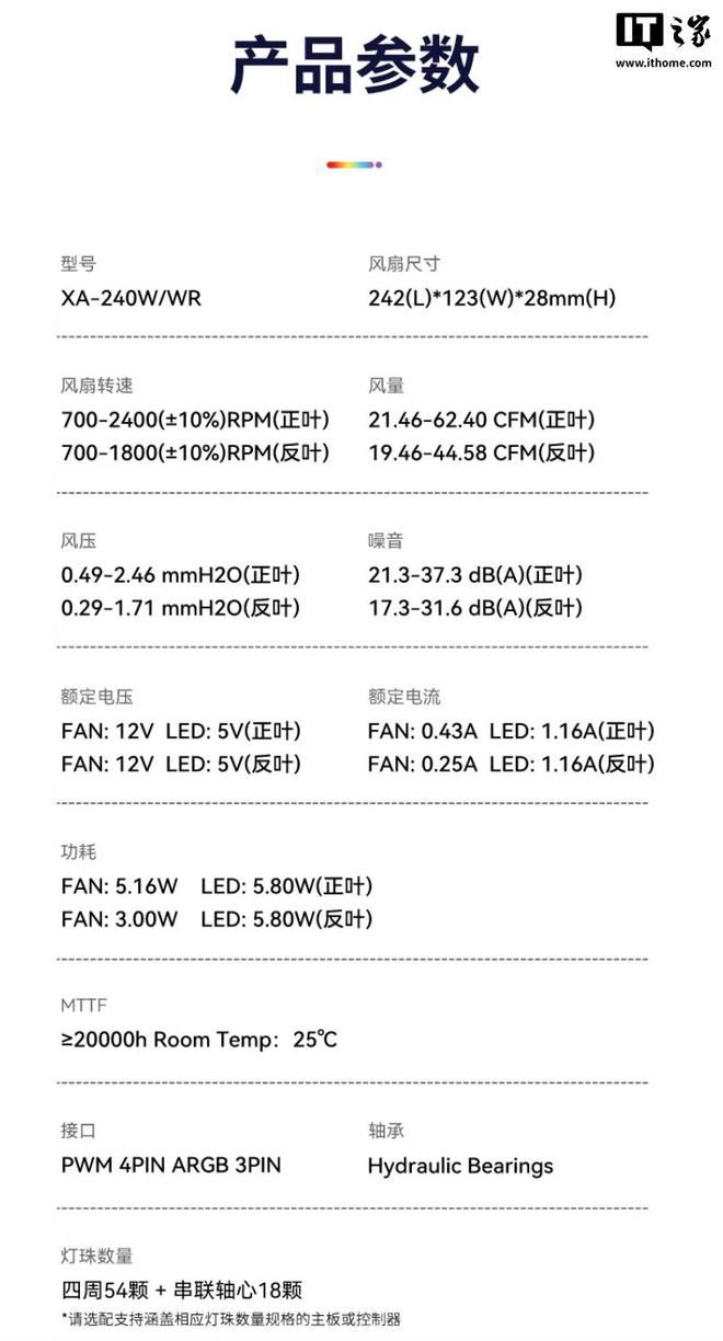 乔思伯XA-240W/WR光影之刃白色连体风扇京东上架 首发价99元  第3张