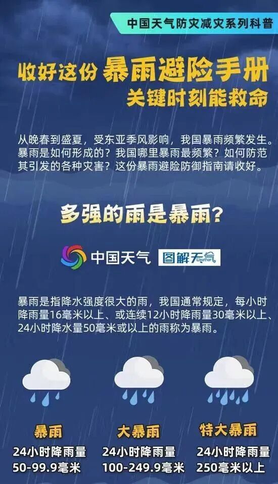 中央气象台发布暴雨橙色预警 华南及华北多地局地降雨量将达350毫米  第9张