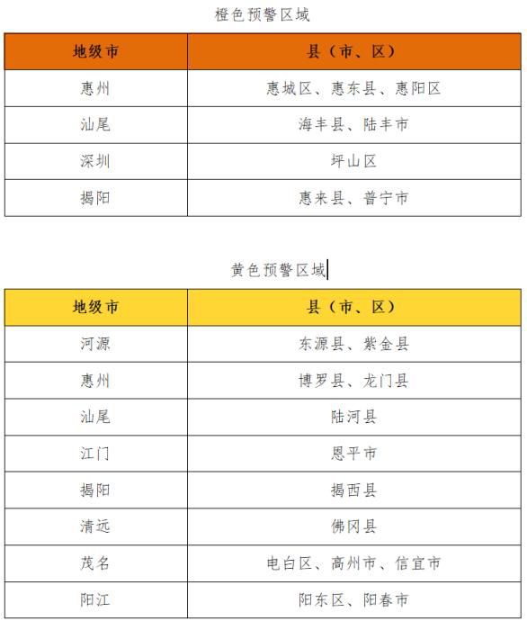 中央气象台发布暴雨橙色预警 华南及华北多地局地降雨量将达350毫米  第7张