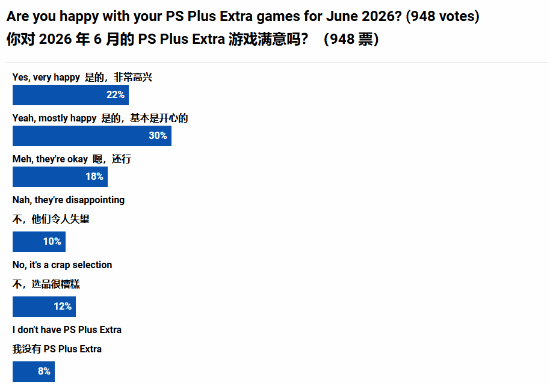 索尼互动娱乐宣布四月下旬为PlayStation Plus额外和尊贵会员新增6款游戏  第2张