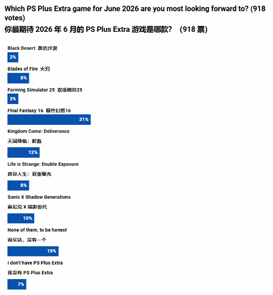 索尼互动娱乐宣布四月下旬为PlayStation Plus额外和尊贵会员新增6款游戏  第3张