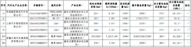 尊界S800 Grand Design进入新能源车免税目录 纯电与增程双版本曝光  第2张