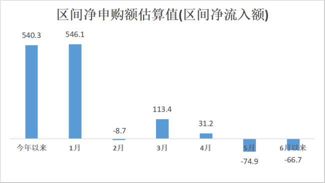 国际金价自1月末高点回调约28  第3张