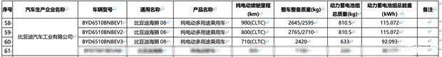 比亚迪海狮08车型参数公布，CLTC最高续航900公里  第2张