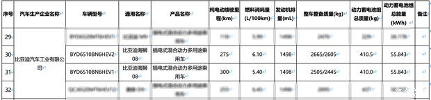比亚迪海狮08车型参数公布，CLTC最高续航900公里  第1张