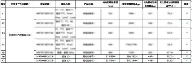 领克Z20改款车型进入免征购置税目录，三季度上市并升级800V架构