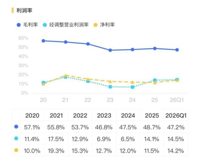 固高科技2025年营收5.5亿元，同比增长32  第2张