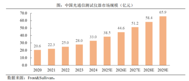 联讯仪器1个月内股价翻3倍，成科创板首家“2000元”股  第6张