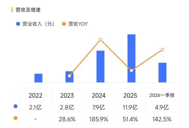 联讯仪器1个月内股价翻3倍，成科创板首家“2000元”股  第9张