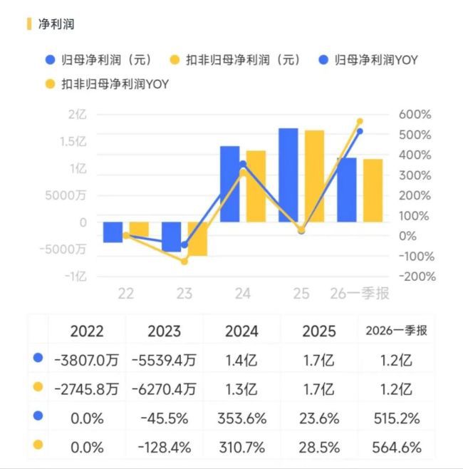 联讯仪器1个月内股价翻3倍，成科创板首家“2000元”股  第10张