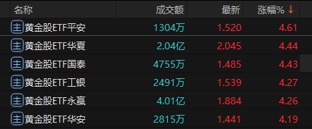 美伊和平协议达成推动金价反弹 COMEX黄金期货涨至4349.5美元/盎司  第2张