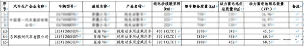 星海V6纯电SUV入围购置税减免目录，三季度将上市