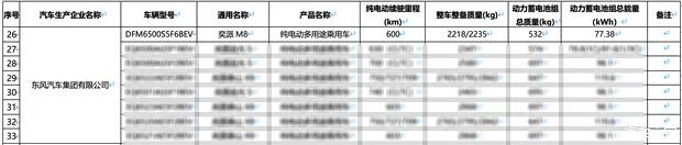 东风奕派M8现身减免购置税目录，增程/纯电双版本三季度上市  第2张
