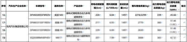 东风奕派M8现身减免购置税目录，增程/纯电双版本三季度上市