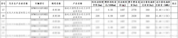 东风汽车奕境X9入围减免车辆购置税目录 纯电续航217km/229km