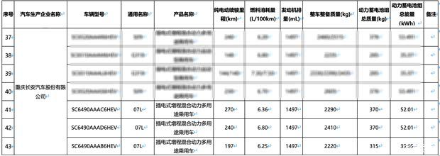 阿维塔07 L续航信息曝光：增程版最高纯电270km，纯电版最高725km