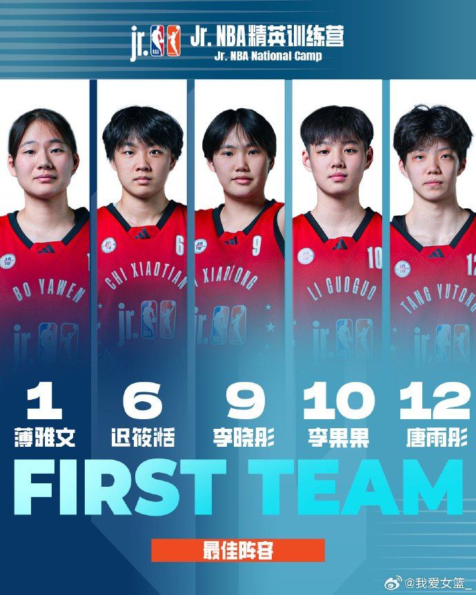 Jr.NBA精英训练营在苏州落幕，20名女篮球员参训五人获评最佳