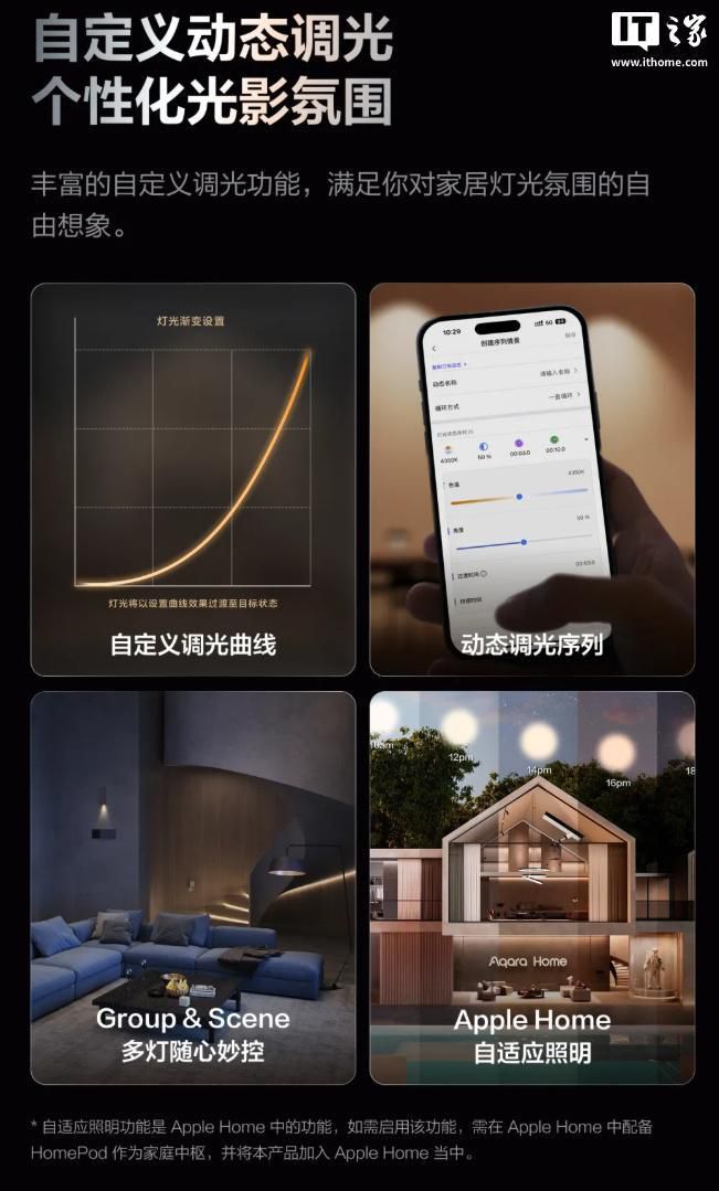 Aqara绿米H1灯带控制器开售 售价439元兼容HomeKit  第6张