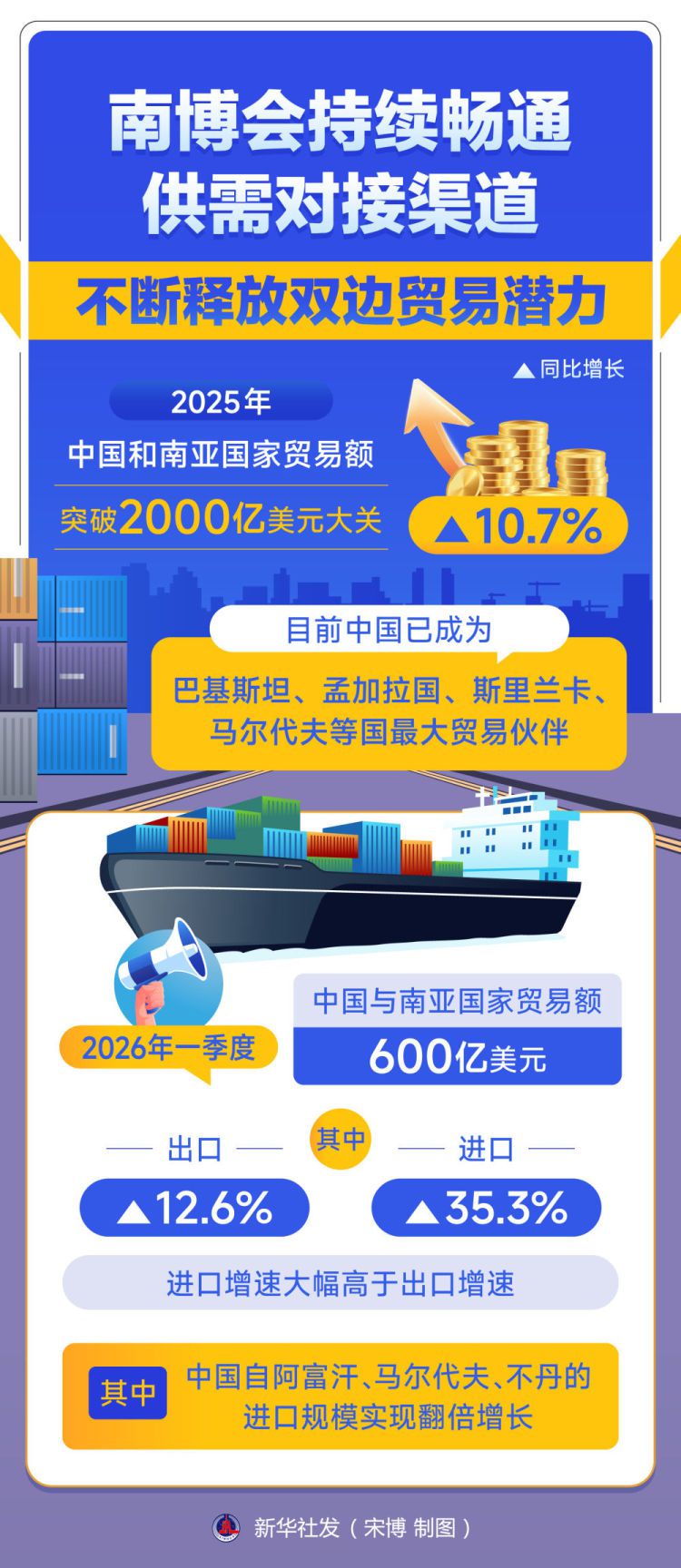 第10届中国—南亚博览会于昆明举办 聚焦深化区域合作  第8张