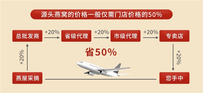 2026年家用调养需求催生燕窝测评，十款干燕密盏入选家庭滋补推荐清单