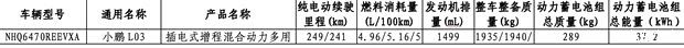 小鹏MONA L03增程版入围工信部目录 搭载37.2kWh电池