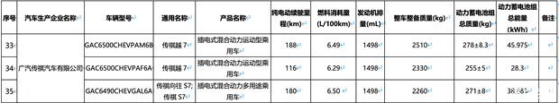广汽传祺越7搭载1.5T插混系统 电池容量覆盖28.3至45.975kWh